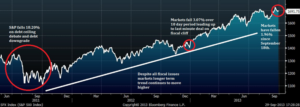 CIA ReCap - Fiscal Paralysis 2